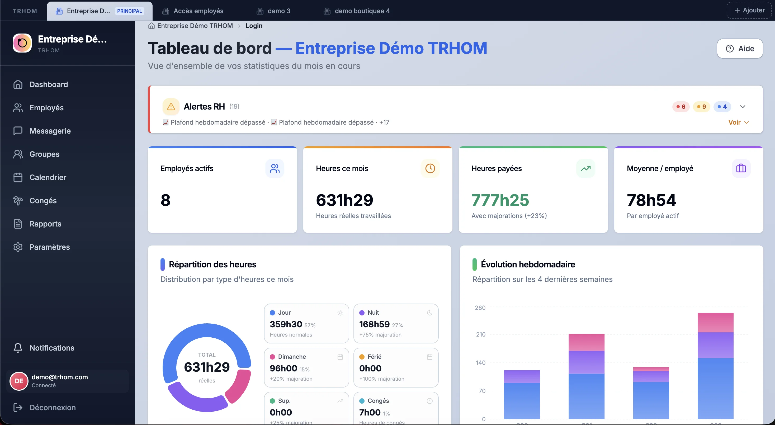 Dashboard TRHOM — Vue d'ensemble de la gestion RH